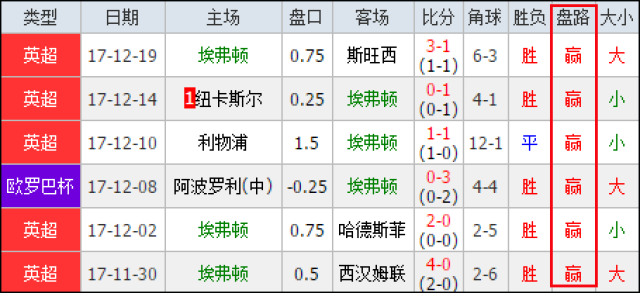注册和登录 注册和登录